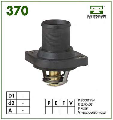 Термостат, охлаждающая жидкость